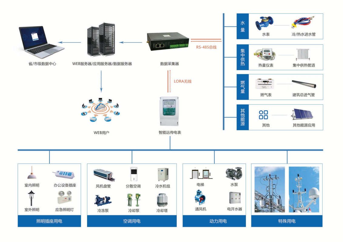 真愛(ài)商城能耗監(jiān)測(cè)案例(圖2) 真愛(ài)商城能耗監(jiān)測(cè)案例(圖2)